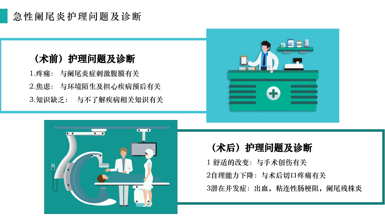 急性阑尾炎护理查房PPT课件16