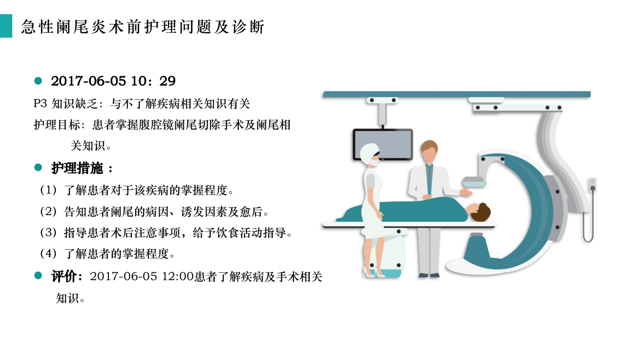 急性阑尾炎护理查房PPT课件19