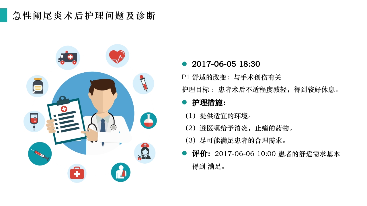 急性阑尾炎护理查房PPT课件20