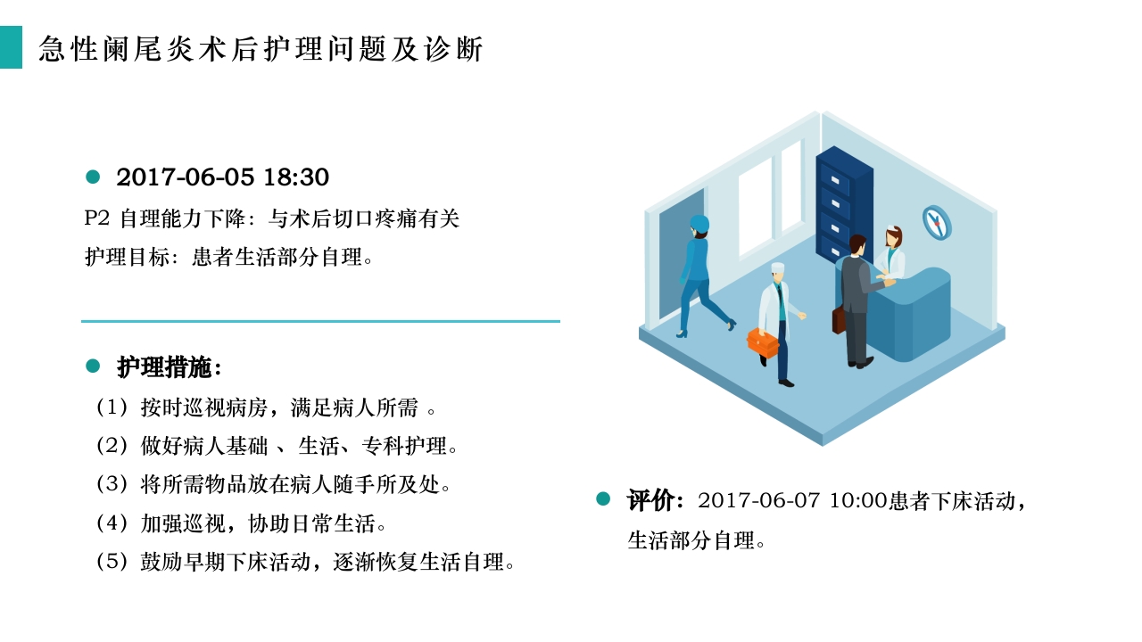 急性阑尾炎护理查房PPT课件21