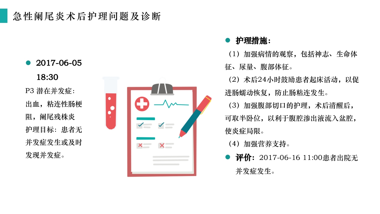 急性阑尾炎护理查房PPT课件22