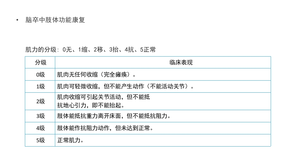 脑卒中肢体功能康复PPT课件11