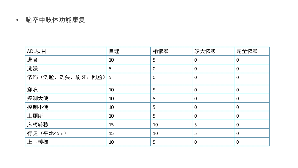 脑卒中肢体功能康复PPT课件16
