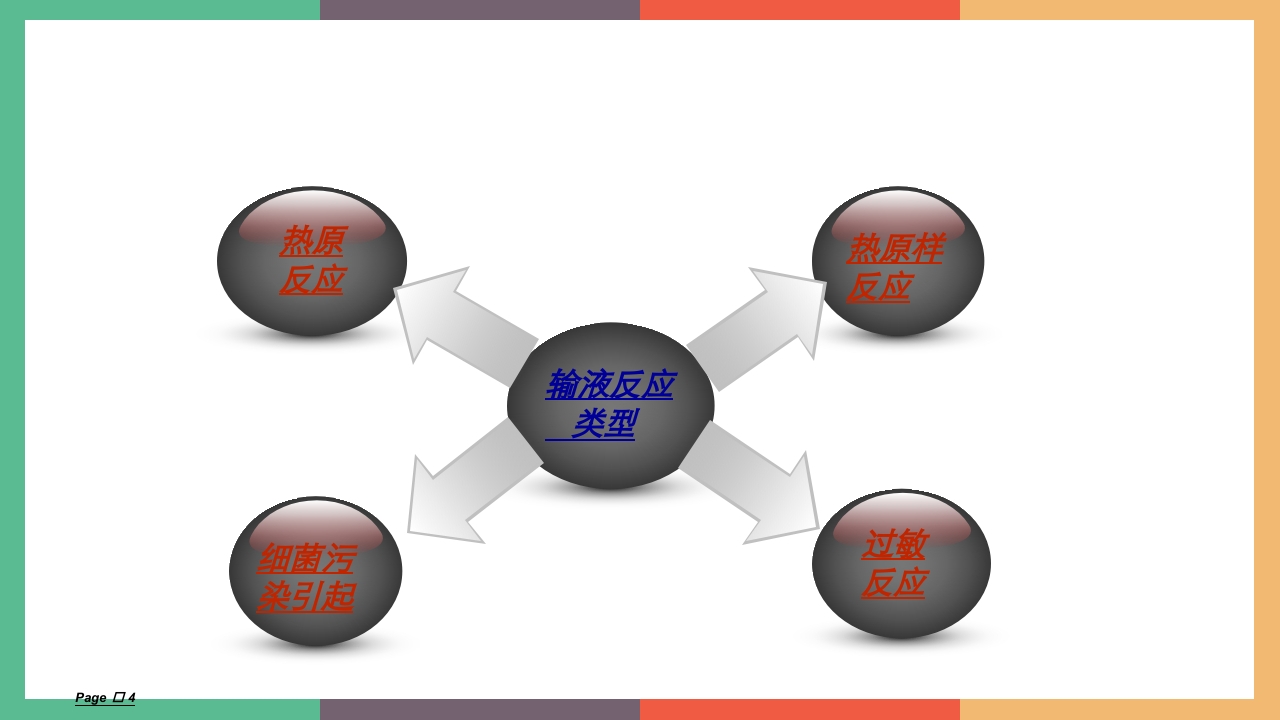 常见输液反应及处理PPT课件下载4