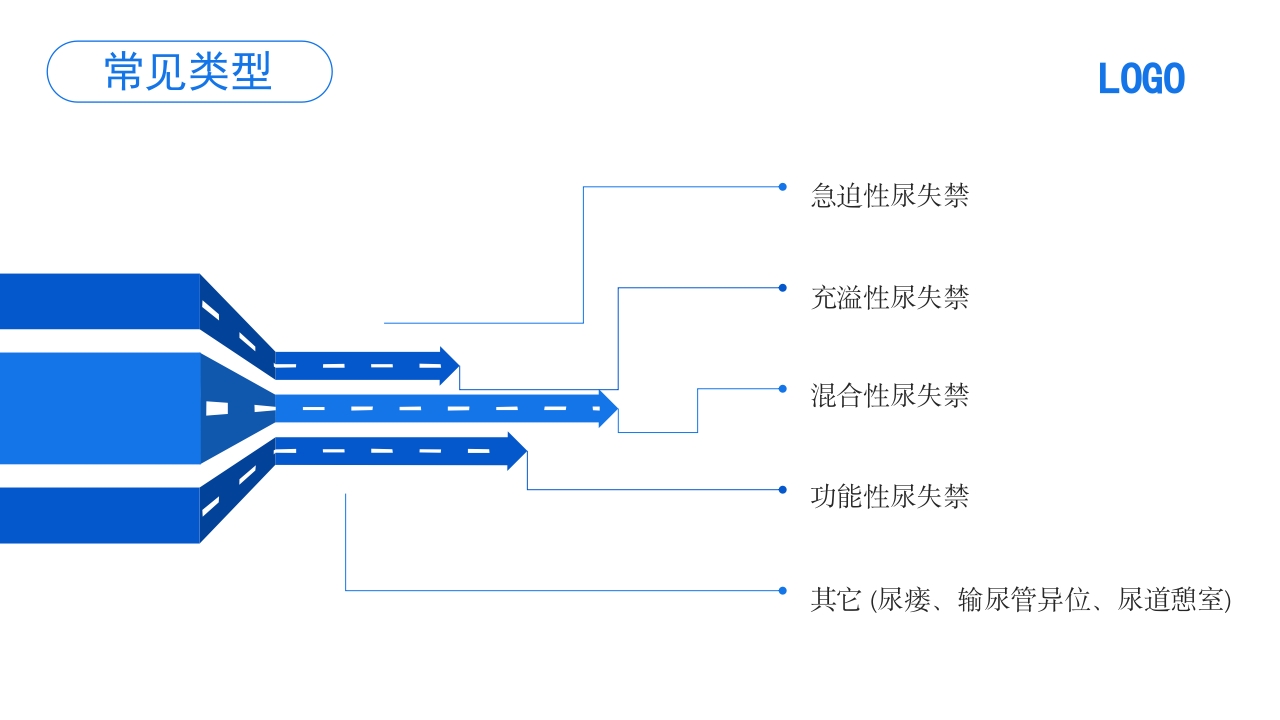 压力性尿失禁护理PPT课件4