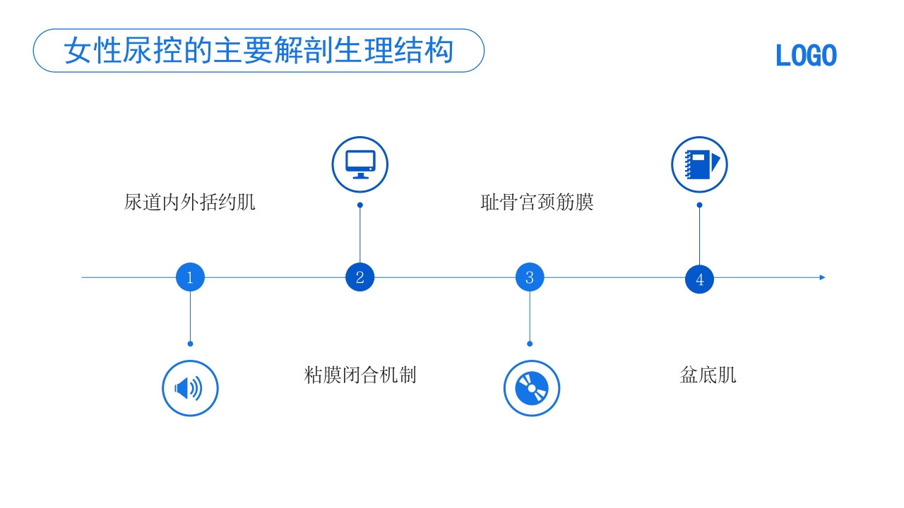 压力性尿失禁护理PPT课件5