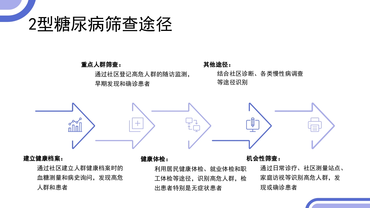 2型糖尿病患者健康管理服务规范科普PPT课件12