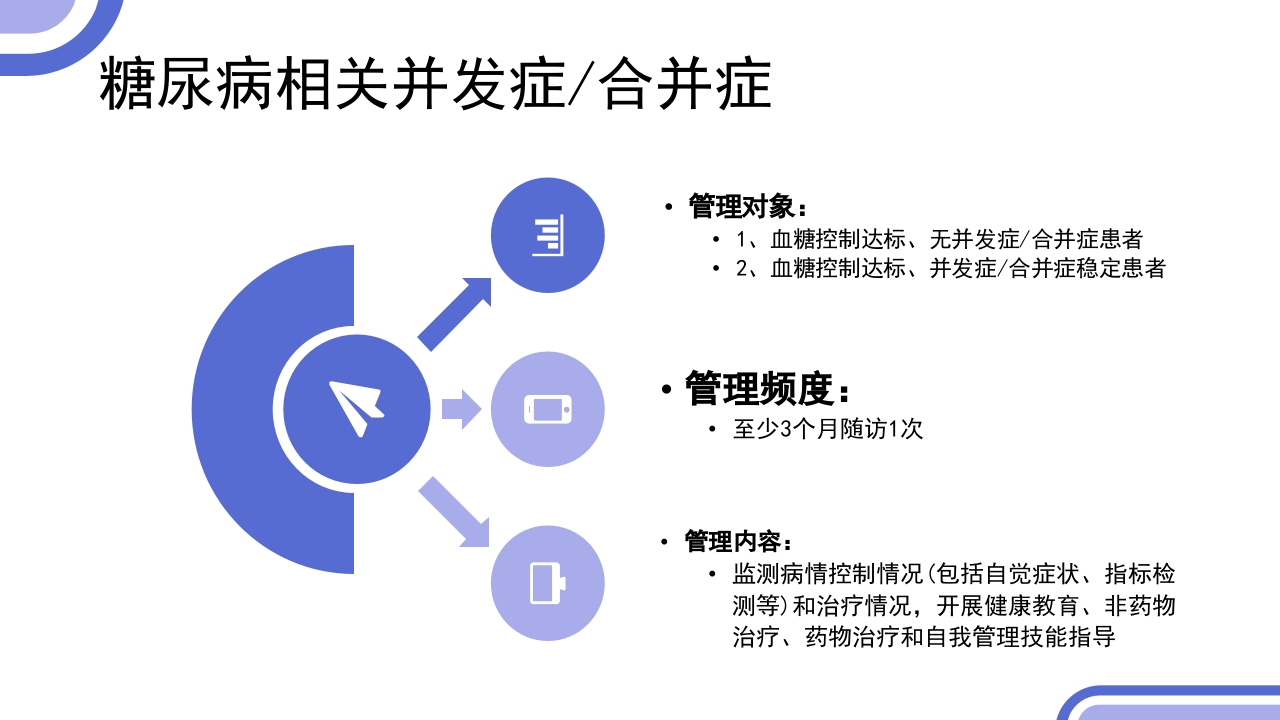 2型糖尿病患者健康管理服务规范科普PPT课件16