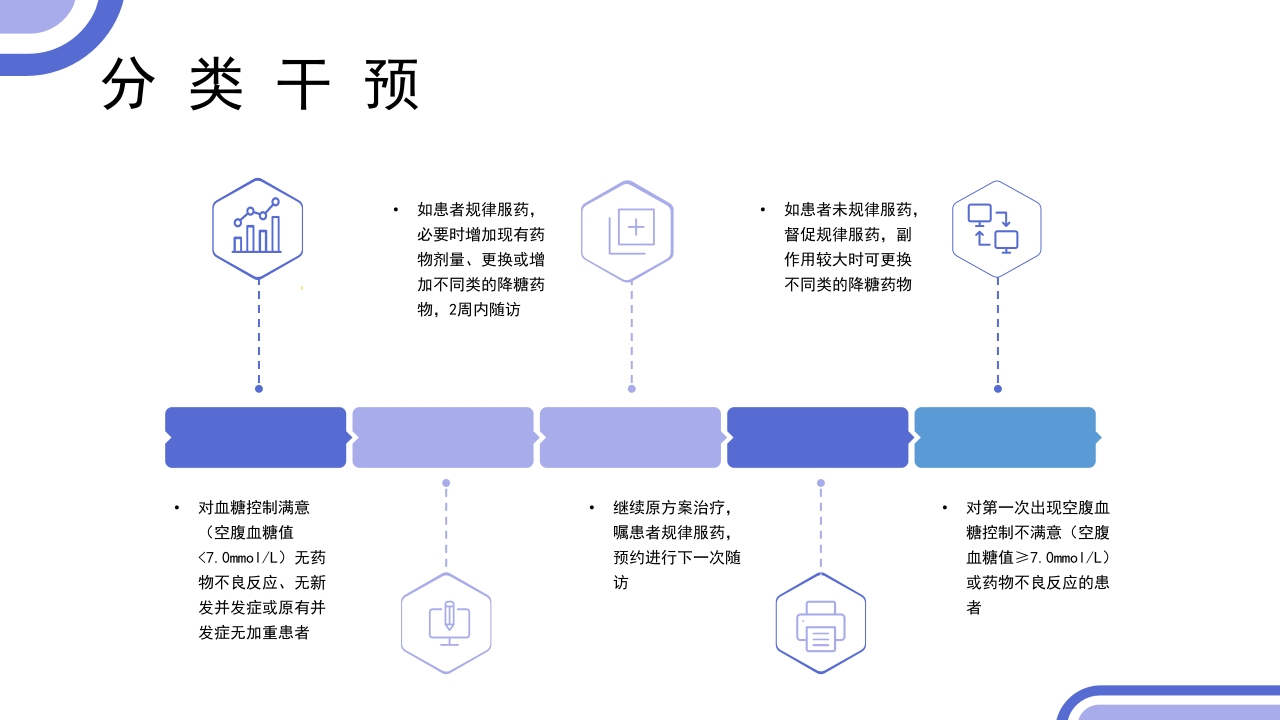 2型糖尿病患者健康管理服务规范科普PPT课件24