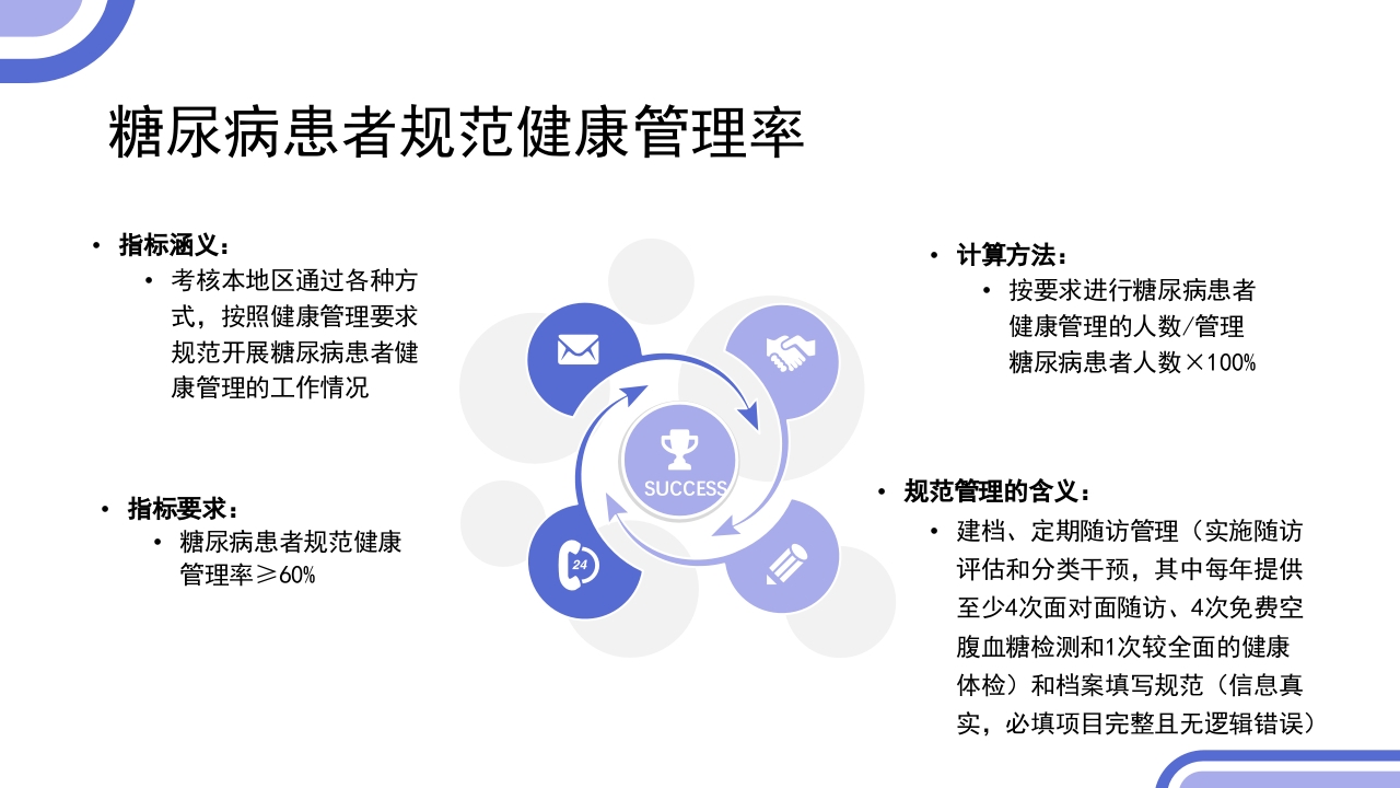 2型糖尿病患者健康管理服务规范科普PPT课件43