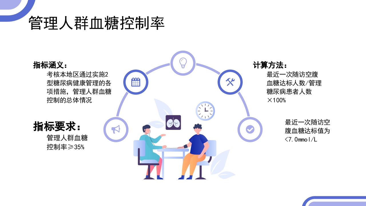 2型糖尿病患者健康管理服务规范科普PPT课件44