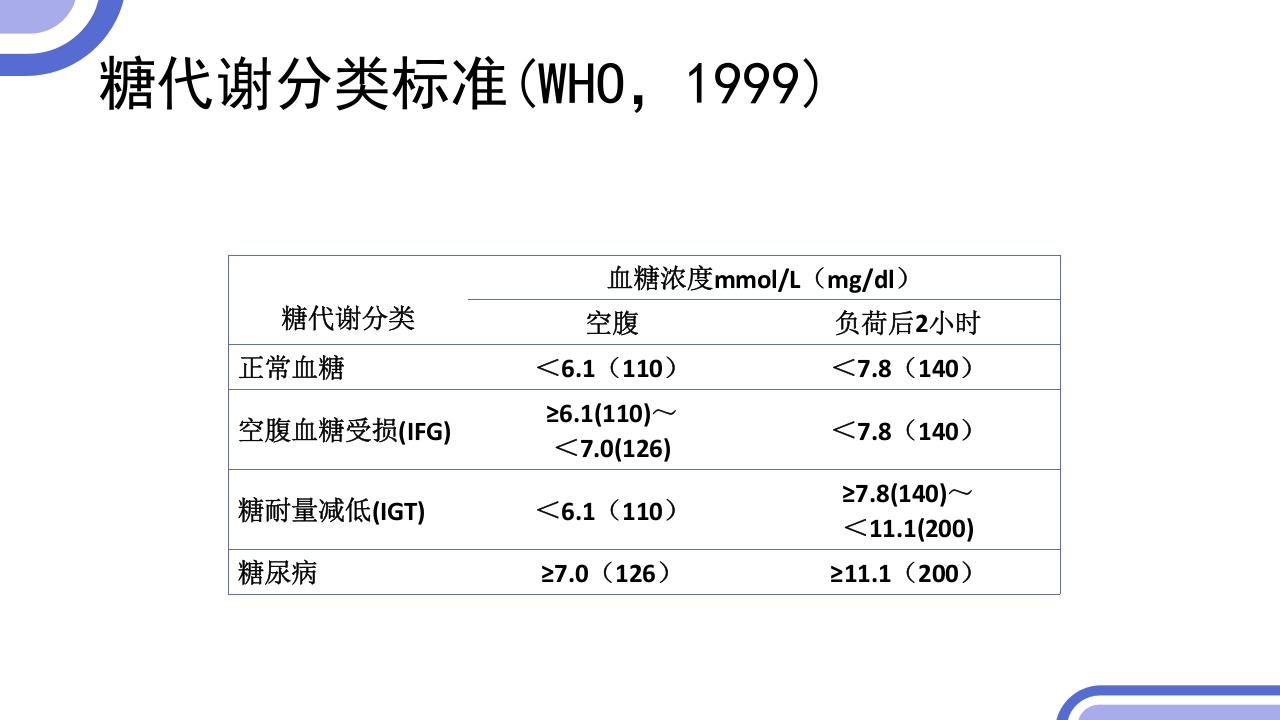 2型糖尿病患者健康管理服务规范科普PPT课件7