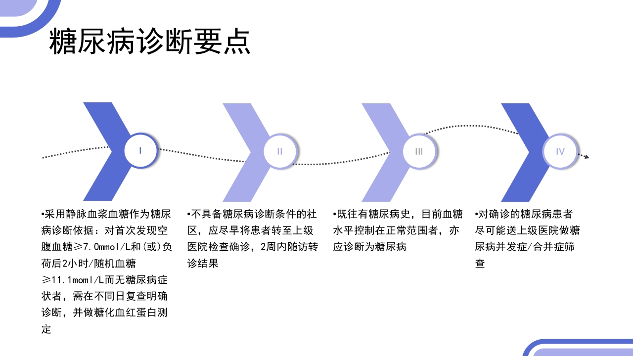 2型糖尿病患者健康管理服务规范科普PPT课件9