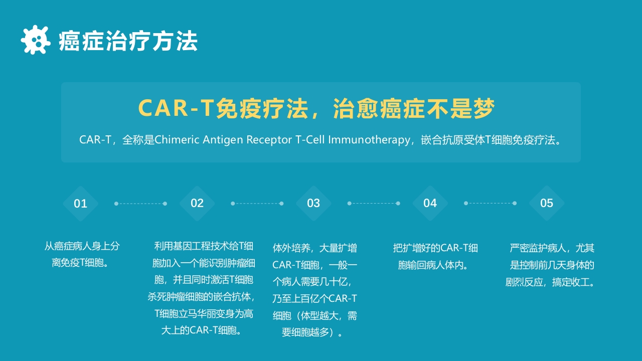 关于癌症的科普PPT课件19