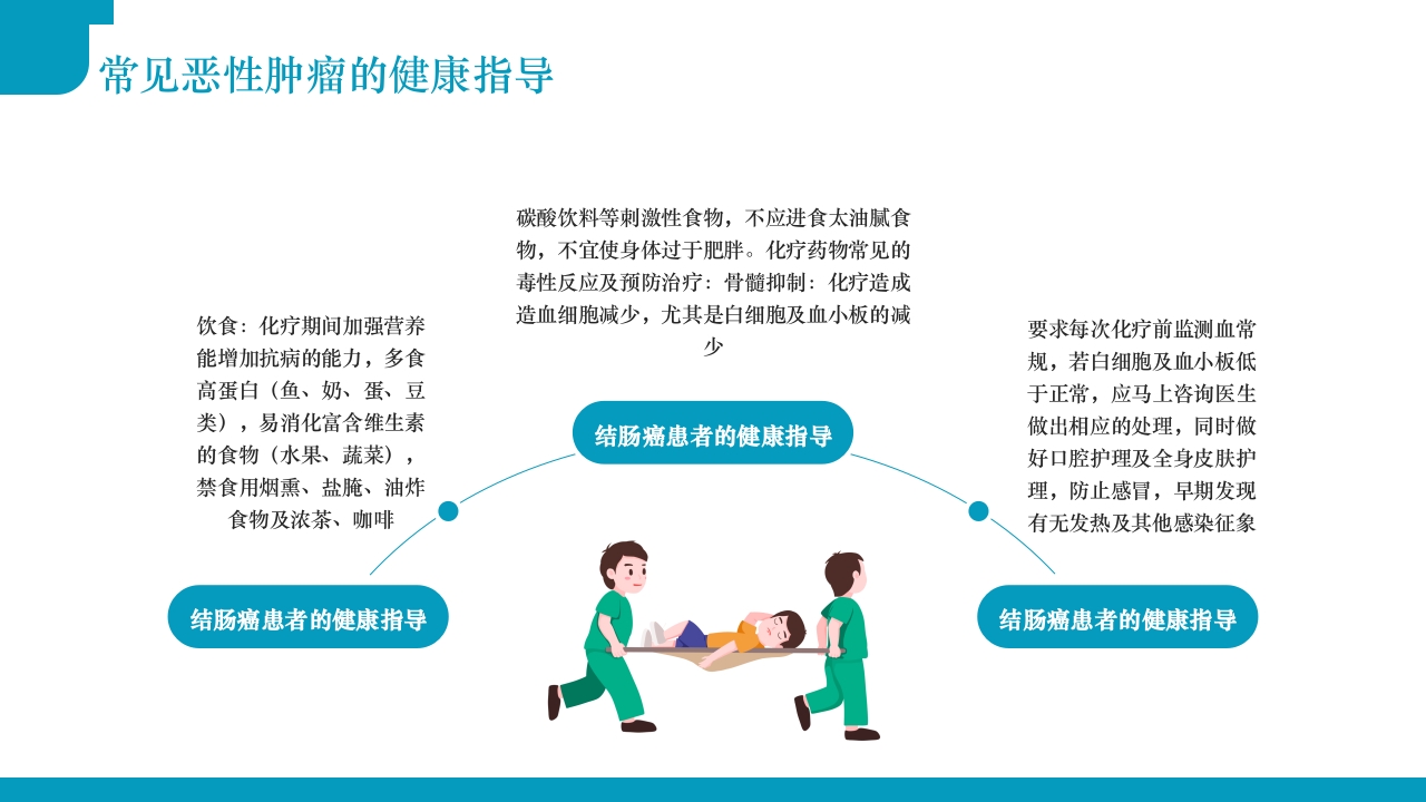 肿瘤不可怕预防是关键·肿瘤科健康宣教PPT课件11