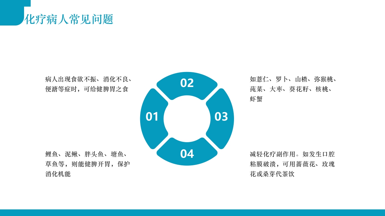 肿瘤不可怕预防是关键·肿瘤科健康宣教PPT课件18