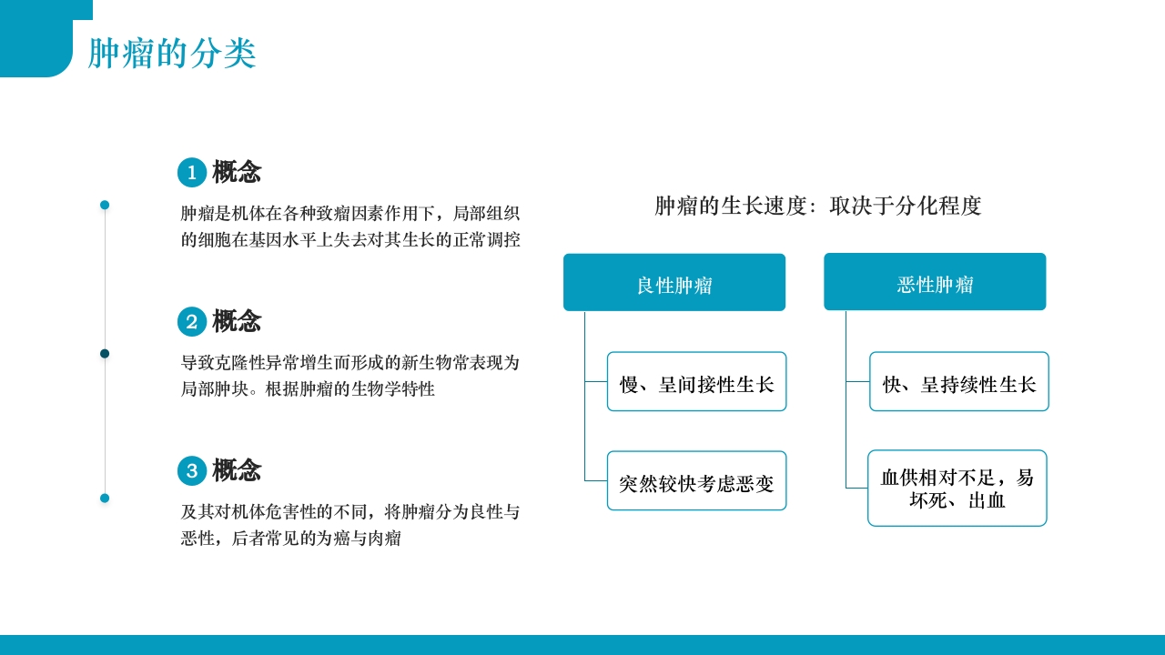 肿瘤不可怕预防是关键·肿瘤科健康宣教PPT课件4