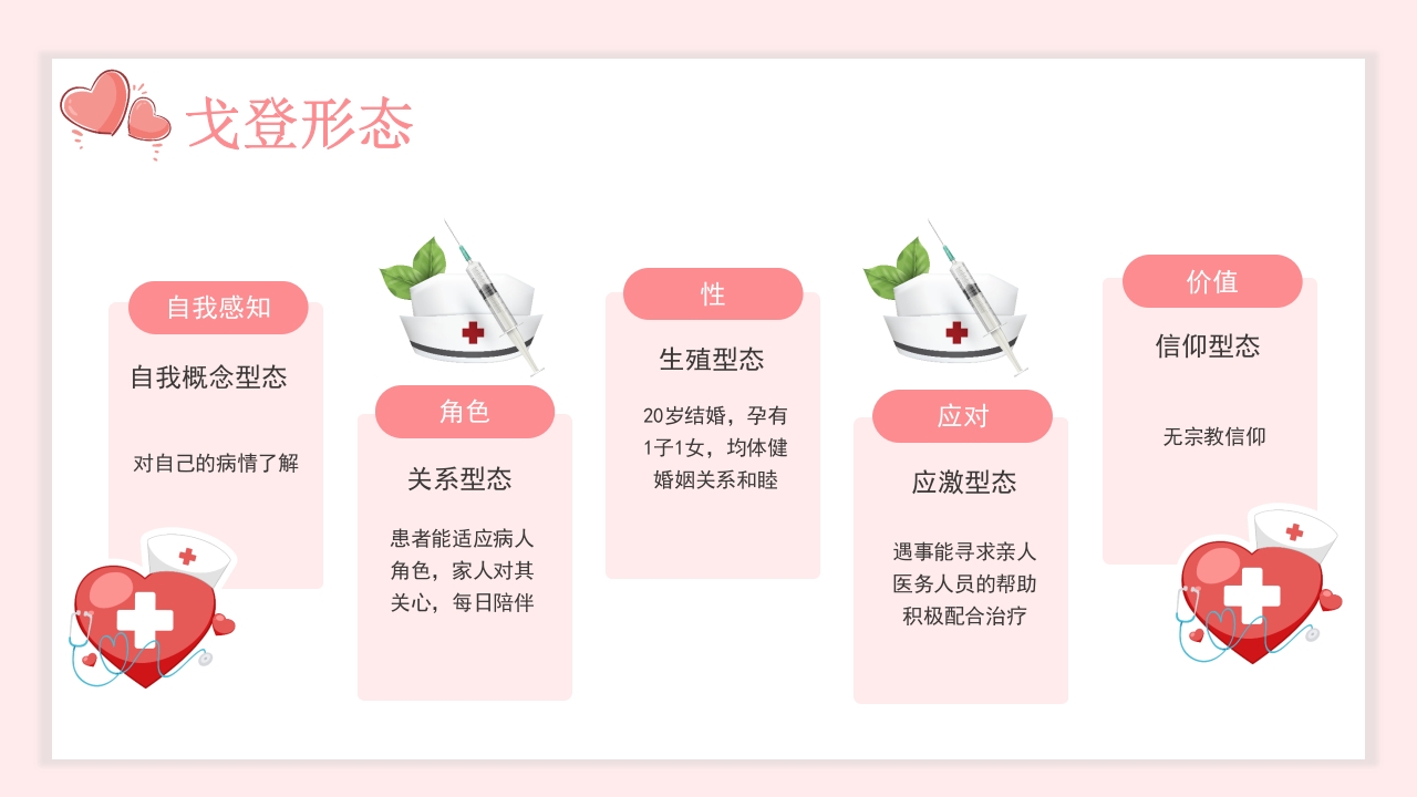 子宫肌瘤的护理查房PPT课件15