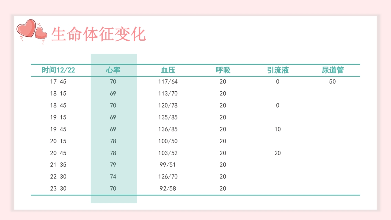 子宫肌瘤的护理查房PPT课件21