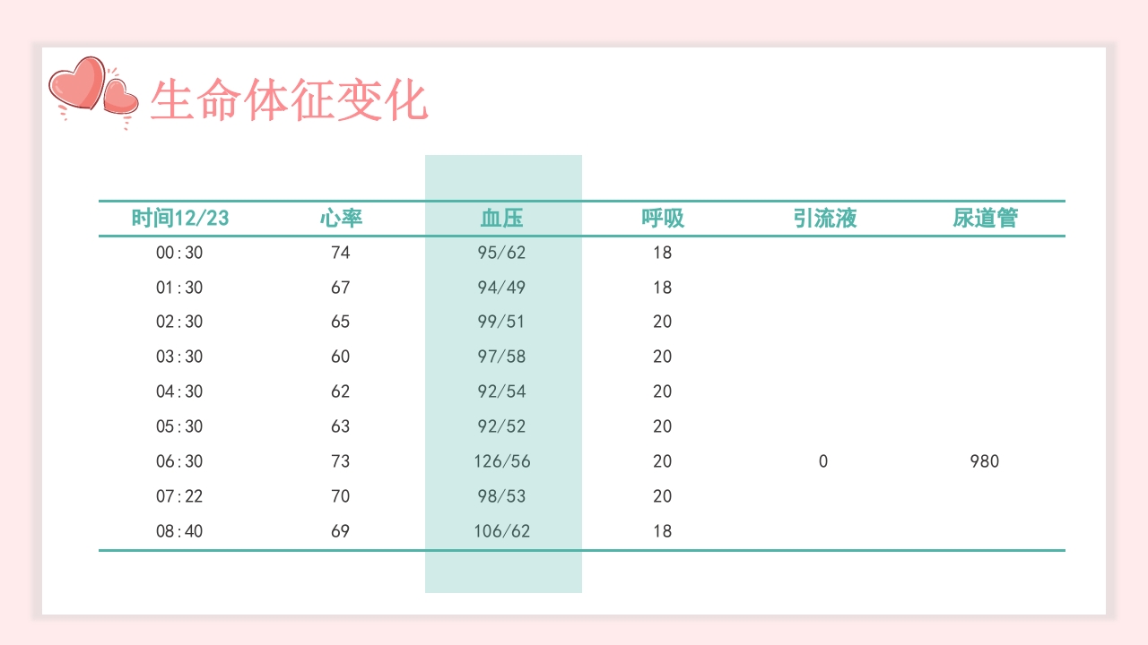 子宫肌瘤的护理查房PPT课件22