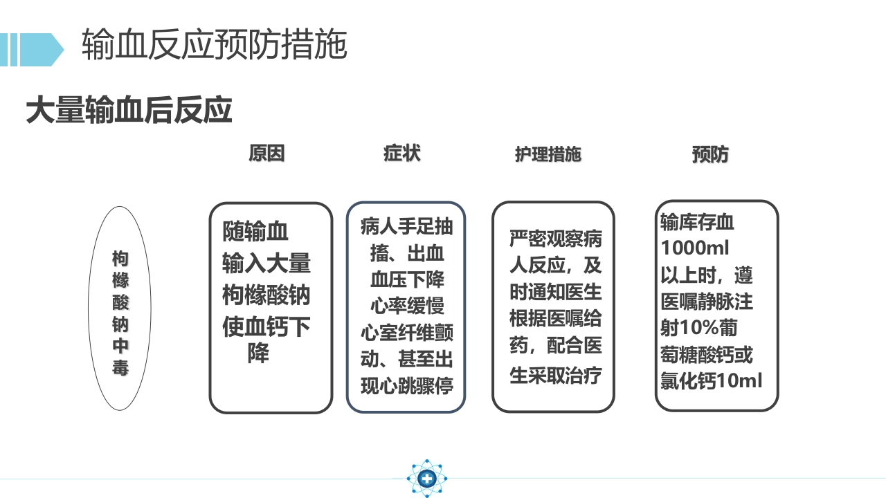 输血相关知识课件24