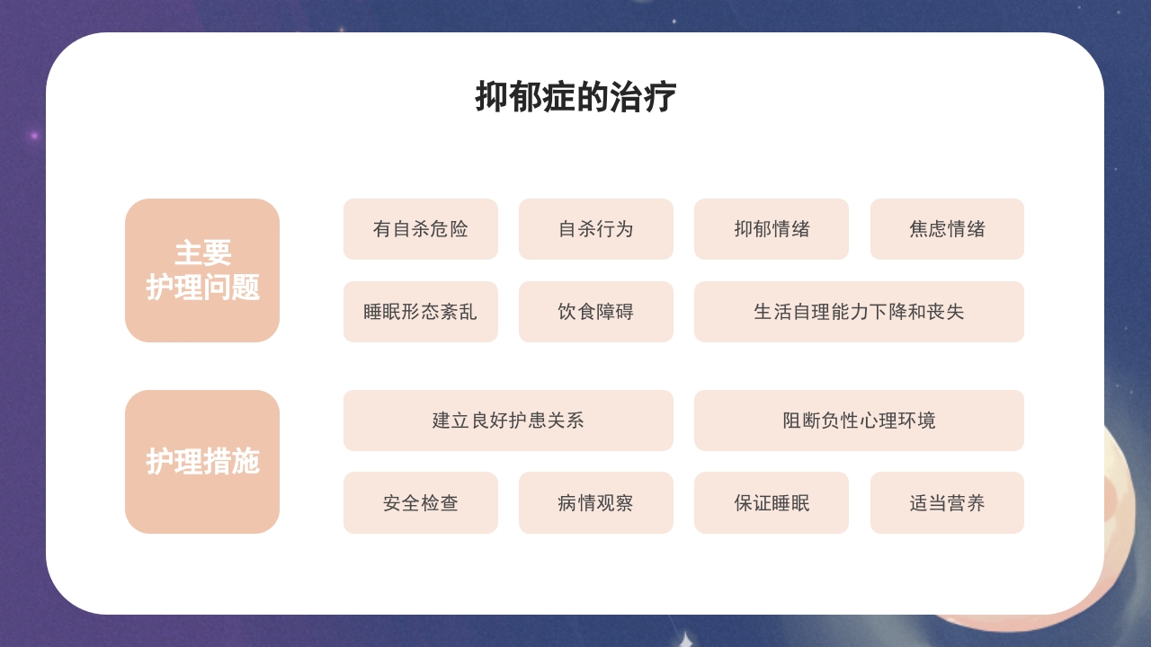 抑郁症的护理PPT课件30