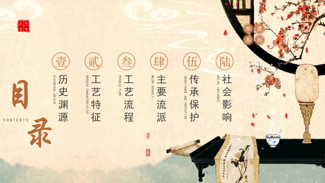 中国风非遗系列风筝制作介绍PPT课件2