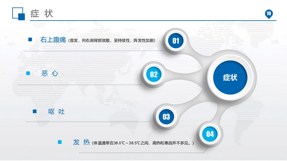 急性胆囊炎PPT课件10
