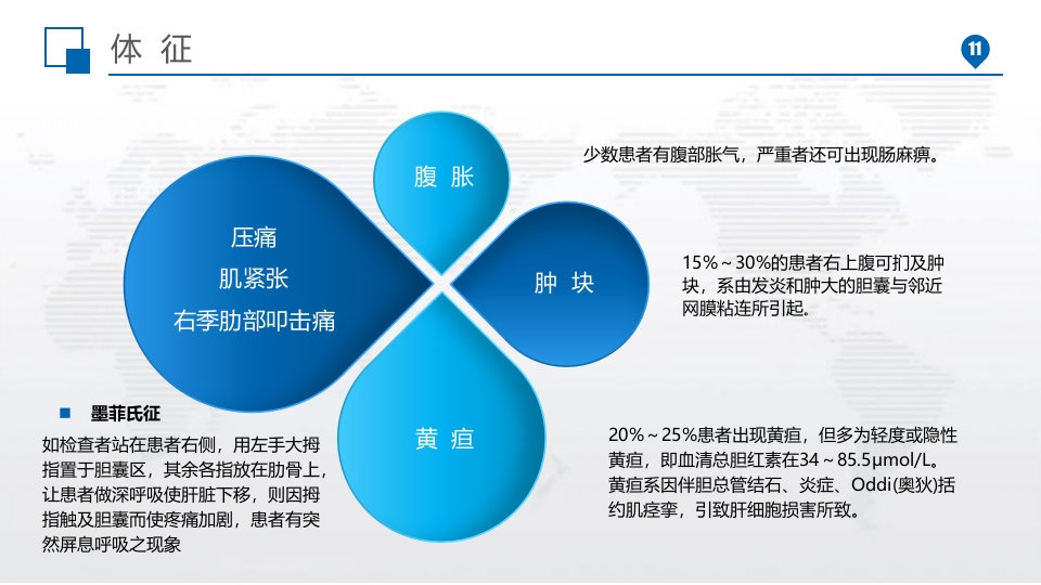 急性胆囊炎PPT课件11