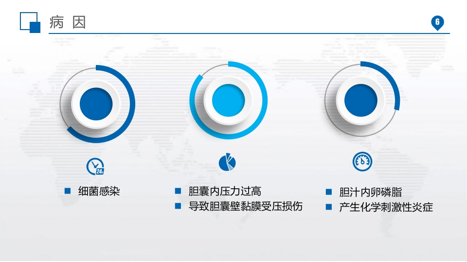 急性胆囊炎PPT课件6