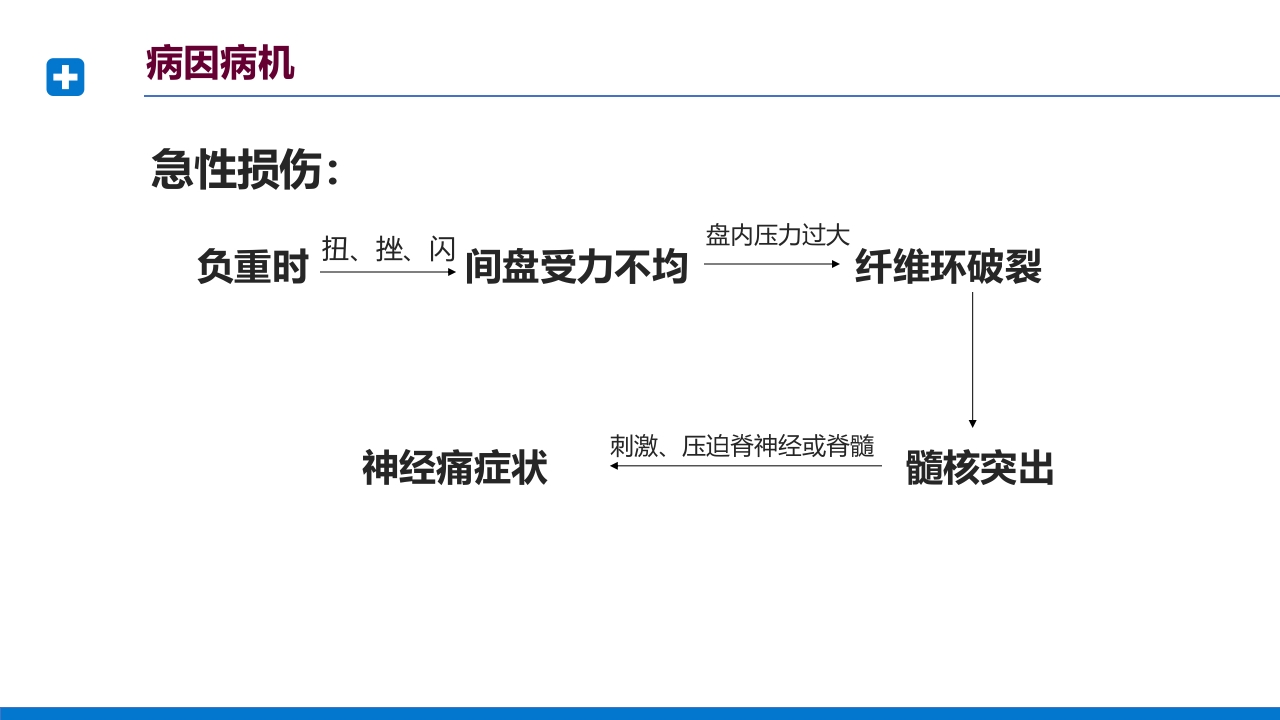 腰椎间盘突出症诊断与治疗PPT课件下载16