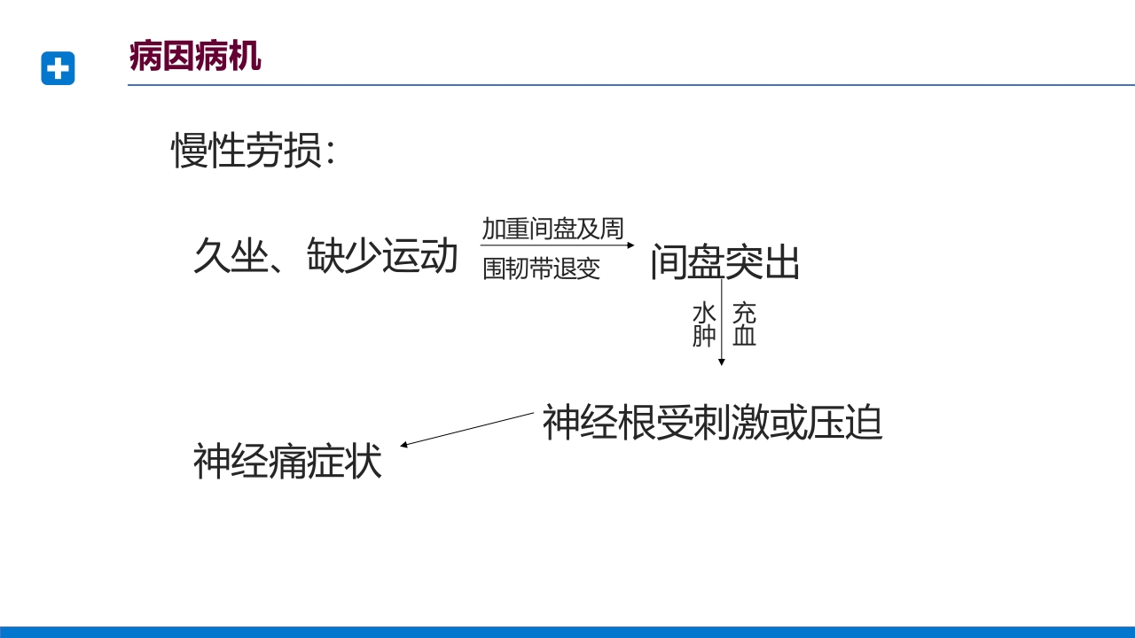 腰椎间盘突出症诊断与治疗PPT课件下载17