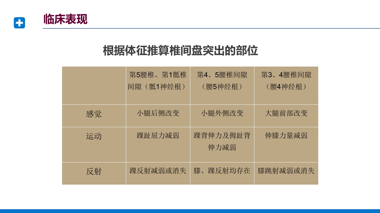 腰椎间盘突出症诊断与治疗PPT课件下载36