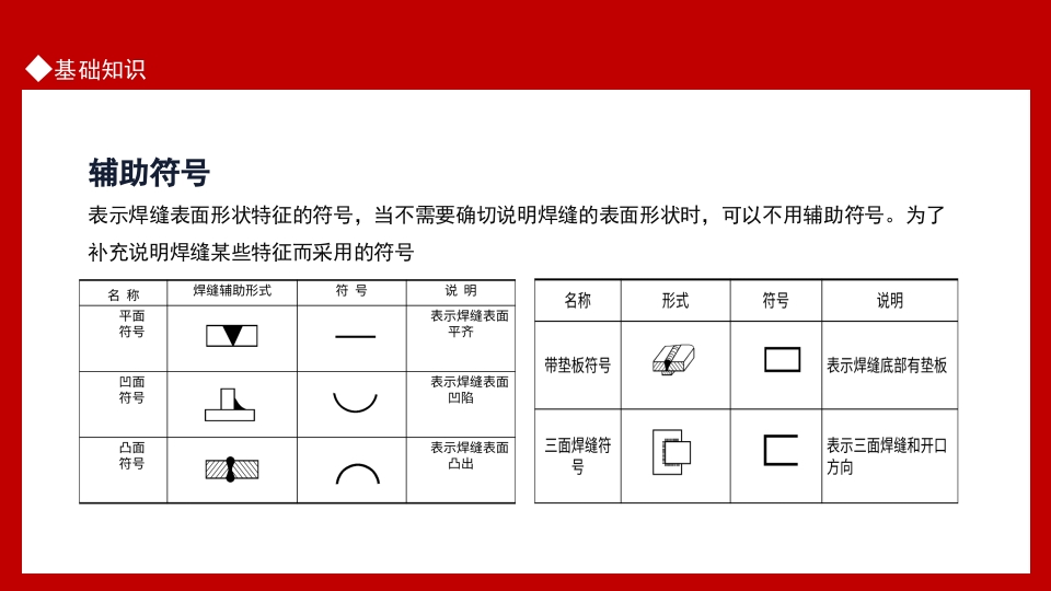 焊接技术常见问题基础知识培训PPT课件10