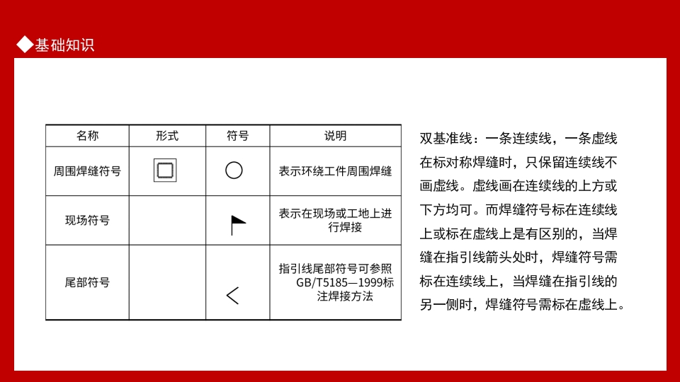 焊接技术常见问题基础知识培训PPT课件11
