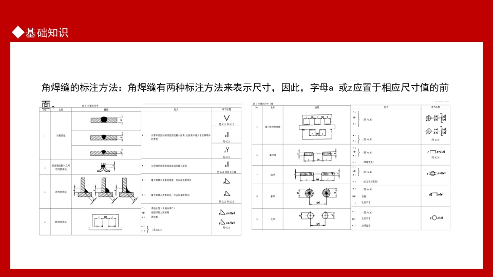 焊接技术常见问题基础知识培训PPT课件13