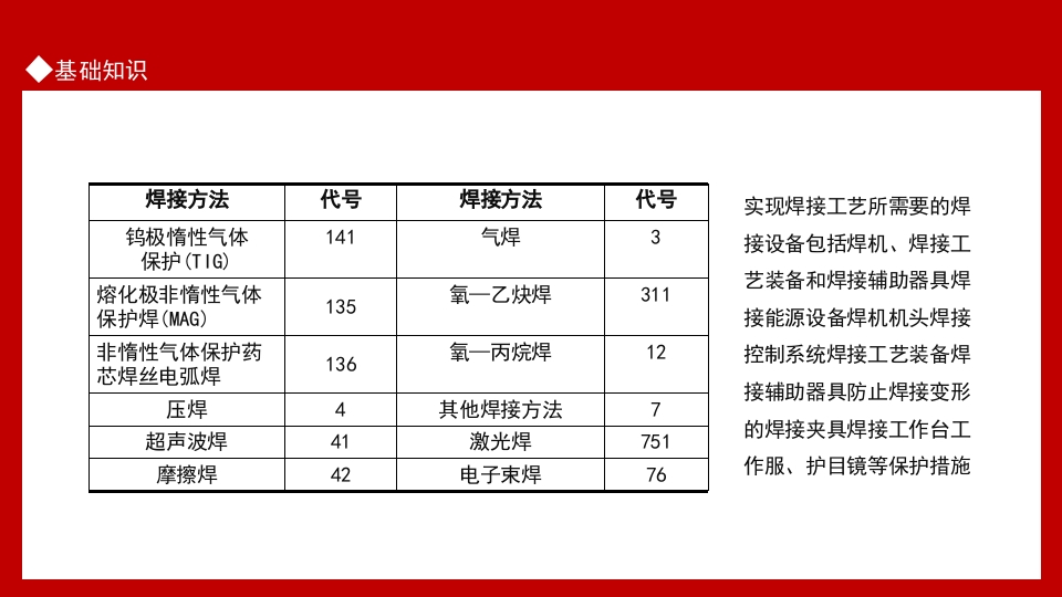 焊接技术常见问题基础知识培训PPT课件14