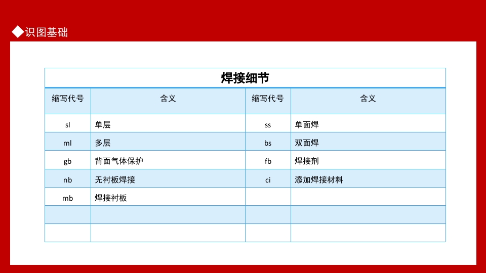 焊接技术常见问题基础知识培训PPT课件24