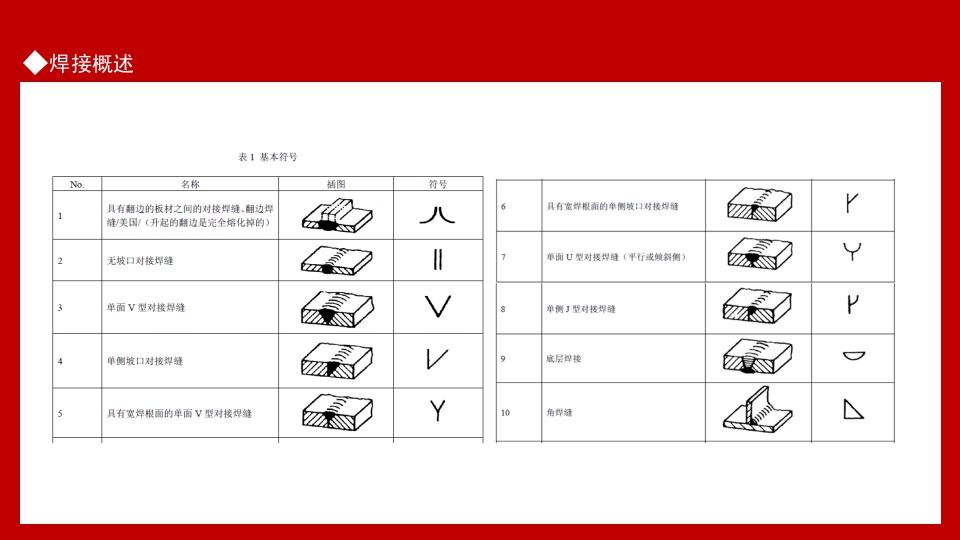 焊接技术常见问题基础知识培训PPT课件5