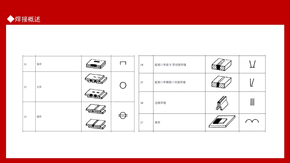焊接技术常见问题基础知识培训PPT课件6