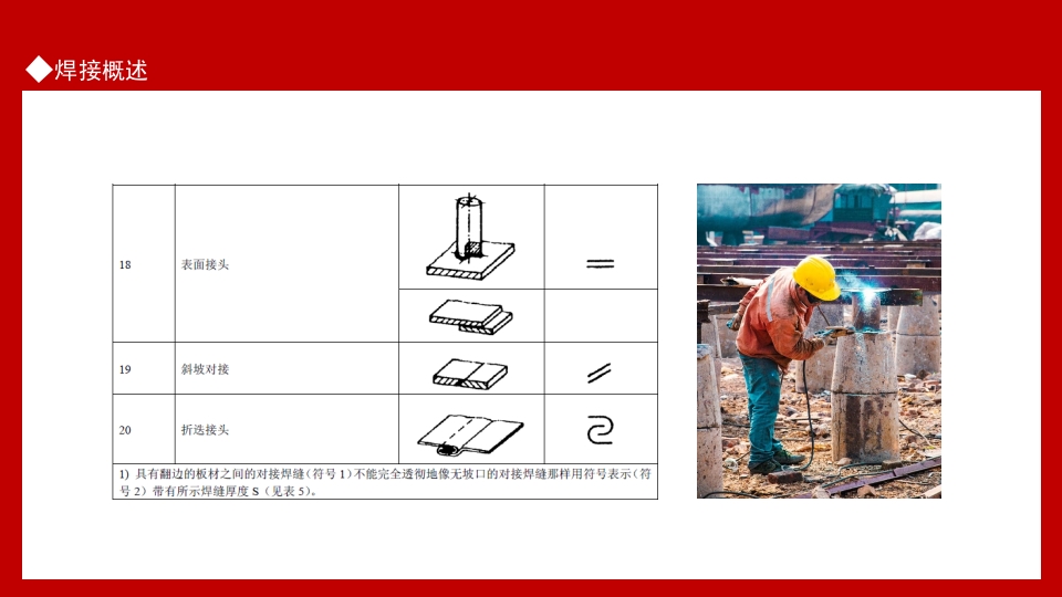 焊接技术常见问题基础知识培训PPT课件7