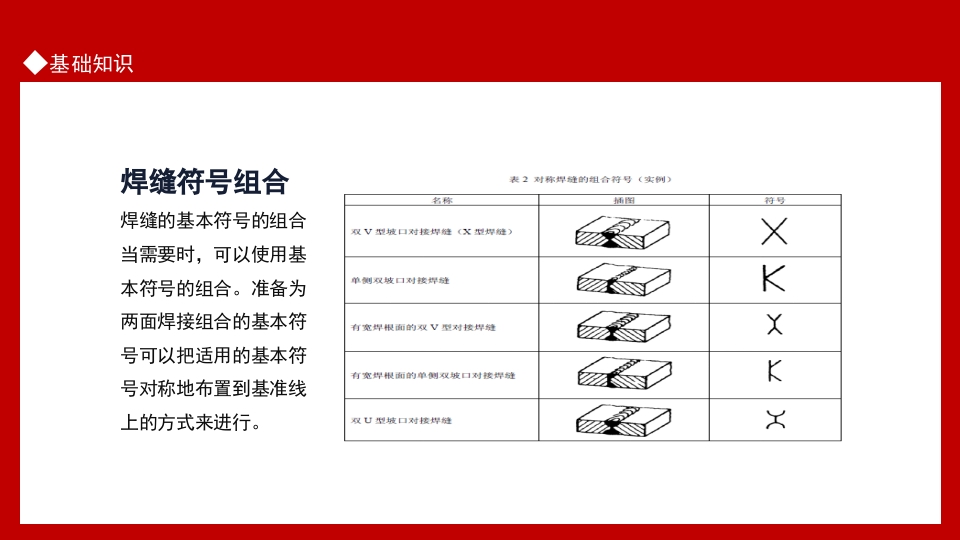 焊接技术常见问题基础知识培训PPT课件9