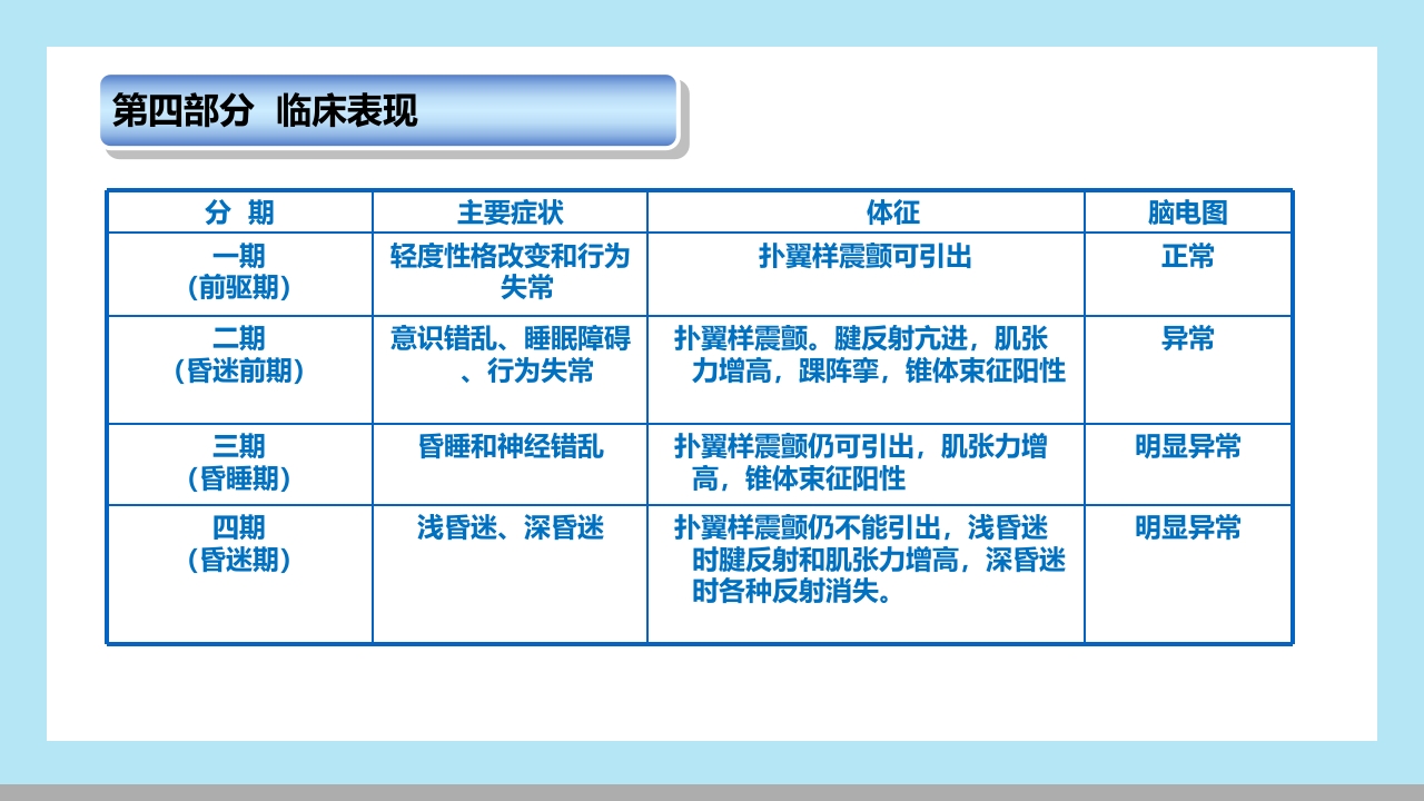 肝性脑病病人的护理PPT课件7