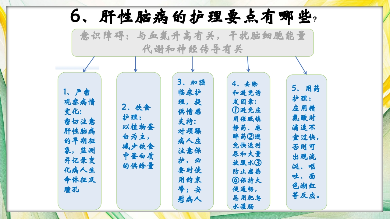 肝性脑病护理查房PPT课件19