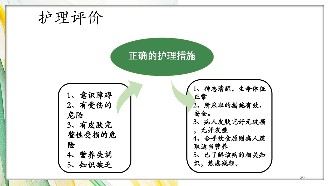 肝性脑病护理查房PPT课件20