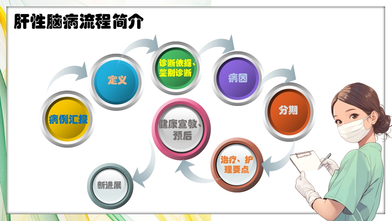 肝性脑病护理查房PPT课件2