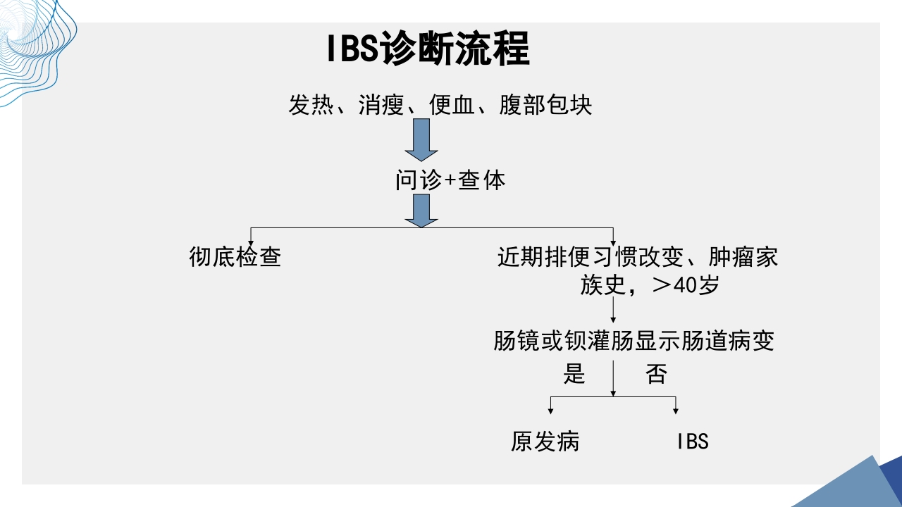 肠易激综合征中医诊疗肠易激综合征护理查房PPT课件11
