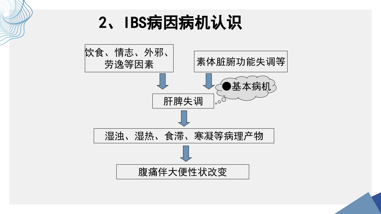 肠易激综合征中医诊疗肠易激综合征护理查房PPT课件17