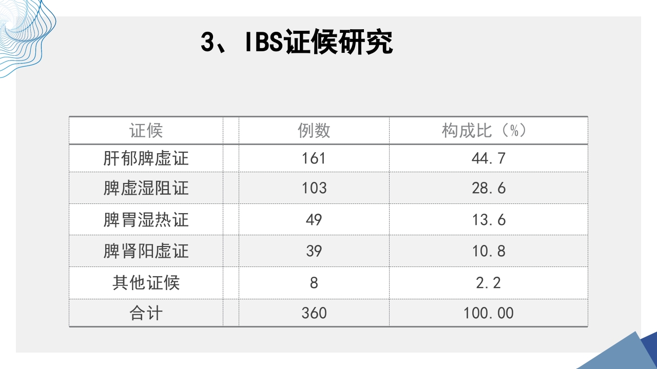 肠易激综合征中医诊疗肠易激综合征护理查房PPT课件18