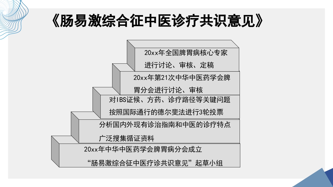 肠易激综合征中医诊疗肠易激综合征护理查房PPT课件23
